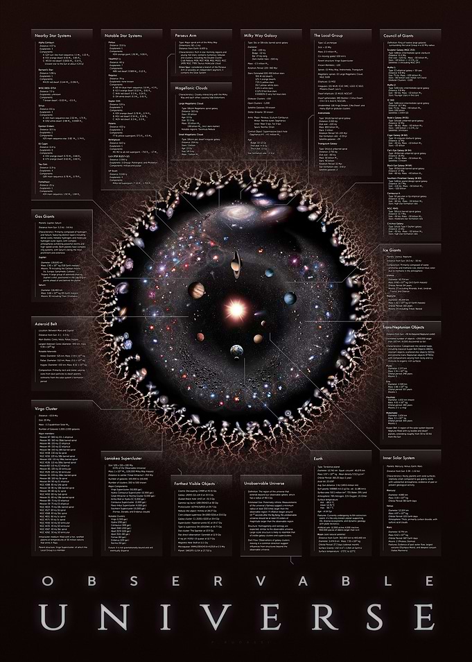 Observable Universe Infographic