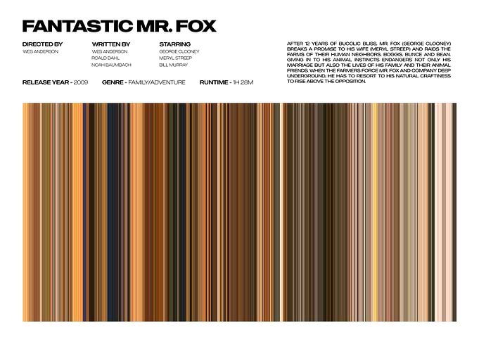 Fantastic Mr. Fox Movie Poster