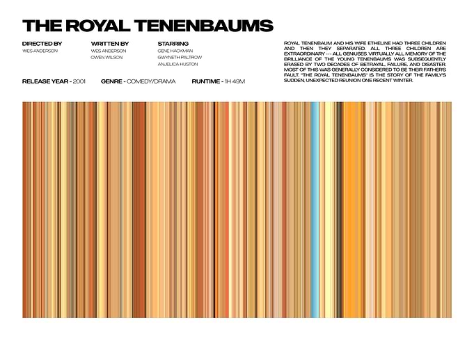 The Royal Tenenbaums Movie Poster