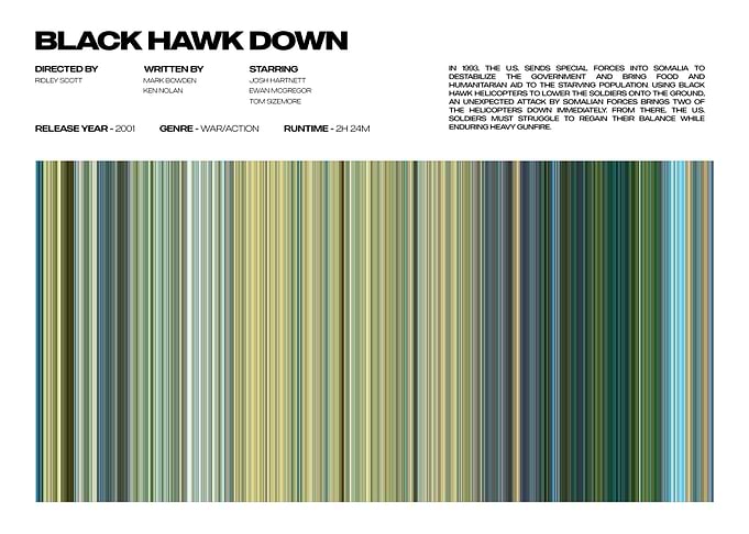 Black Hawk Down Movie Poster