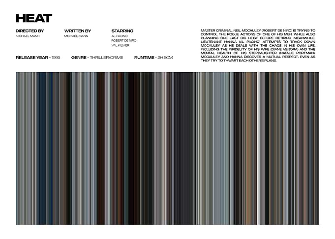Heat Movie Poster