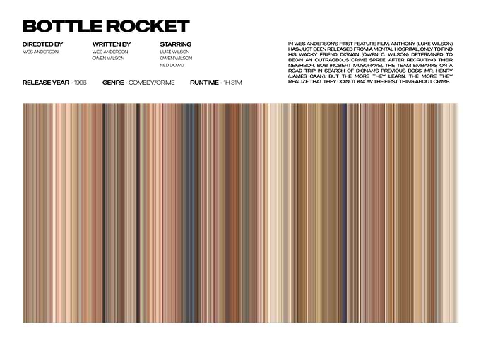 Bottle Rocket Movie Poster