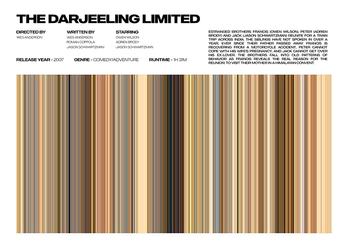 The Darjeeling Limited Poster
