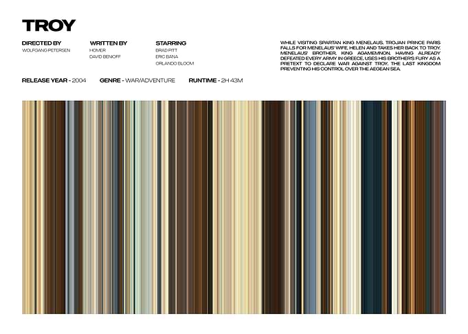 Troy Movie Poster