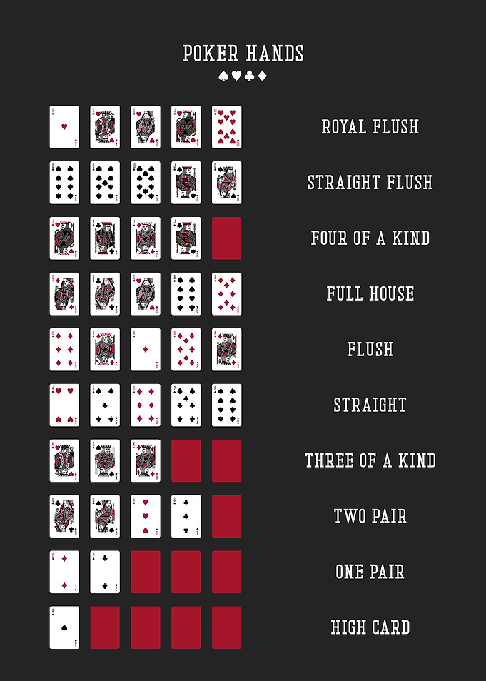 Poker Hands