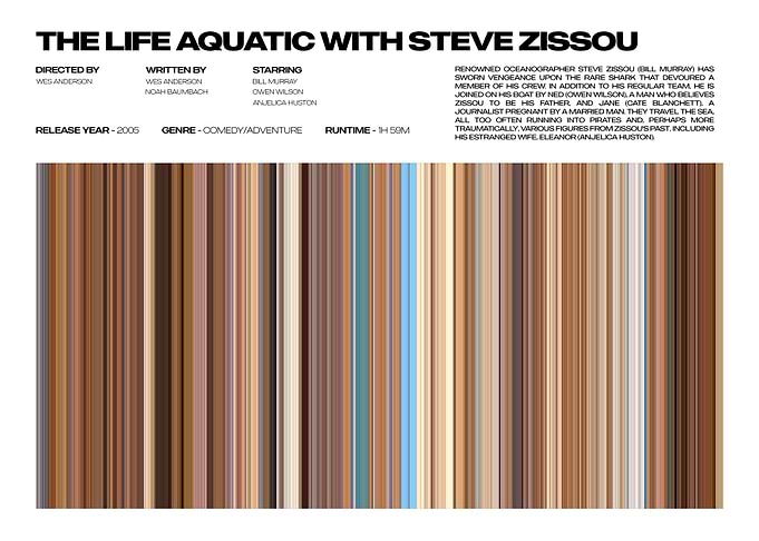 The Life Aquatic Movie Poster