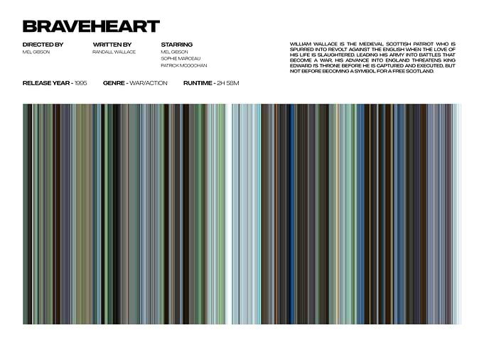 Braveheart Movie Poster