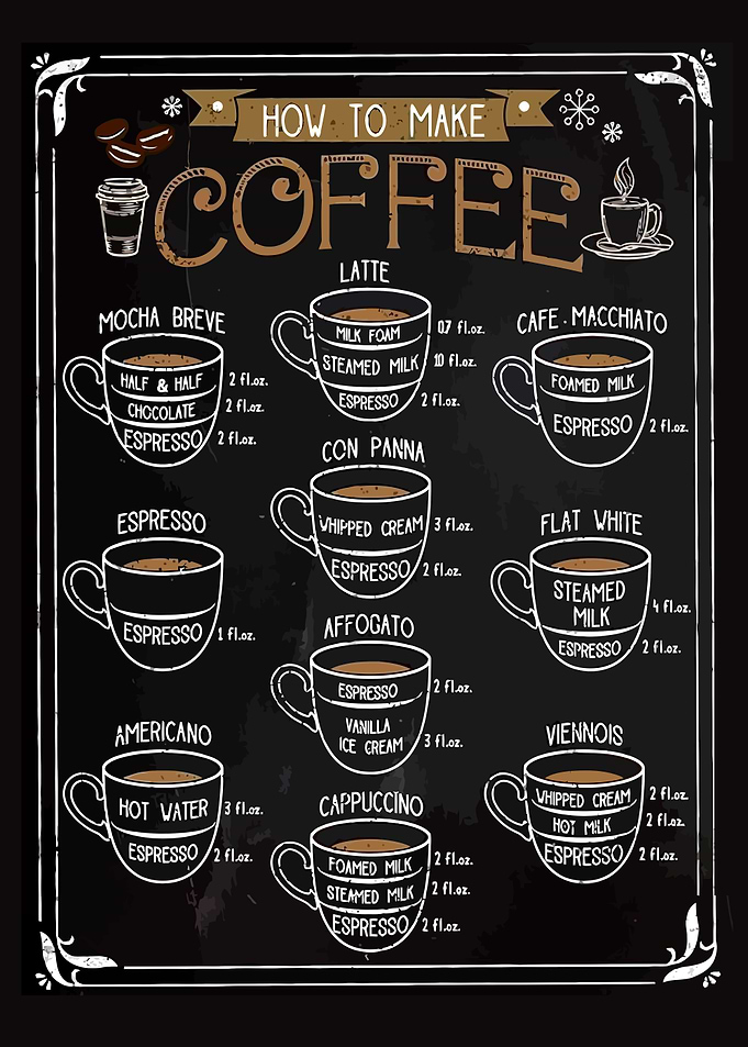 Coffee Drinks Guide