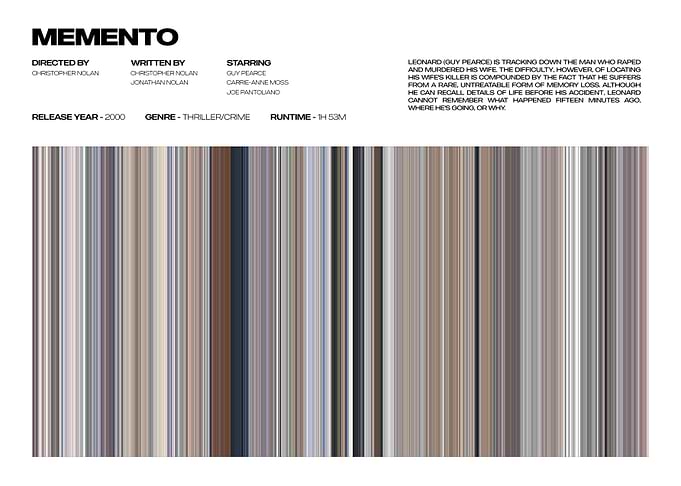 Memento Movie Poster