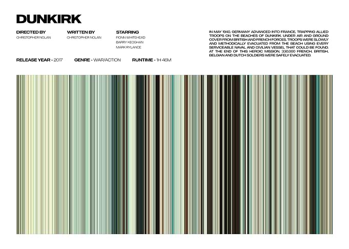Dunkirk Movie Poster
