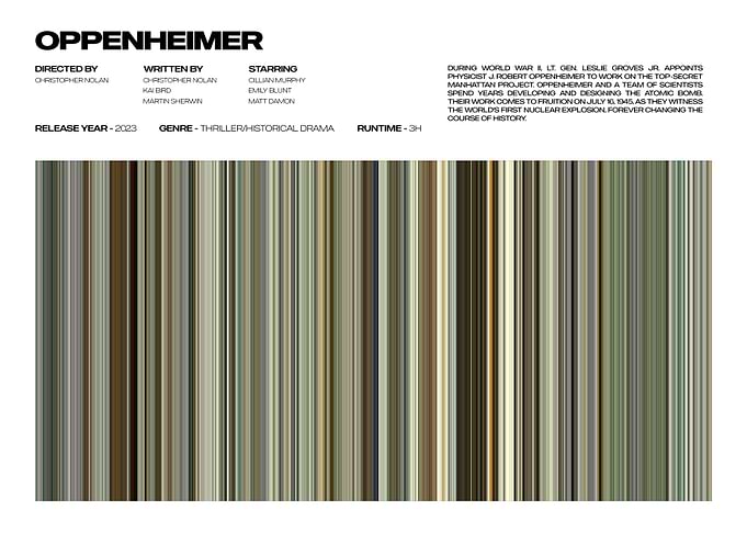Oppenheimer Movie Poster
