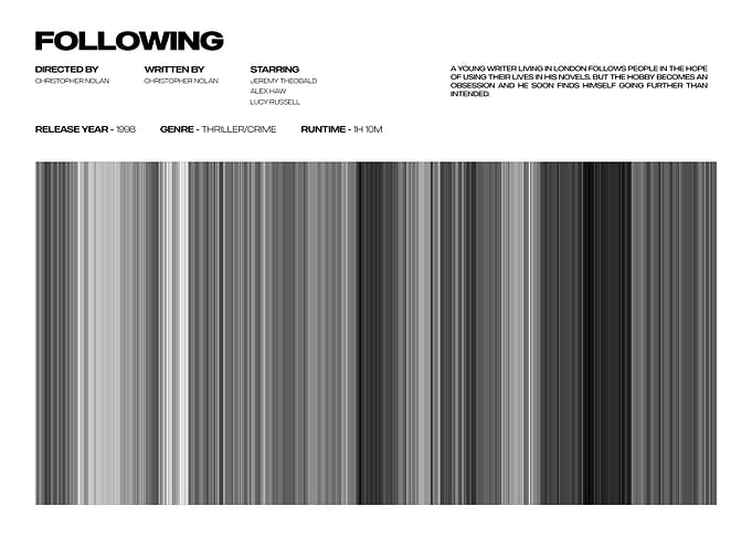 Following Movie Poster