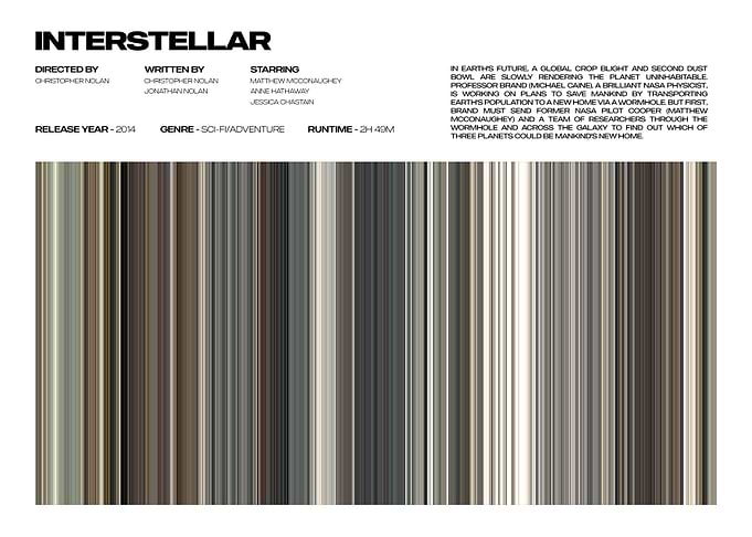 Interstellar Movie Poster