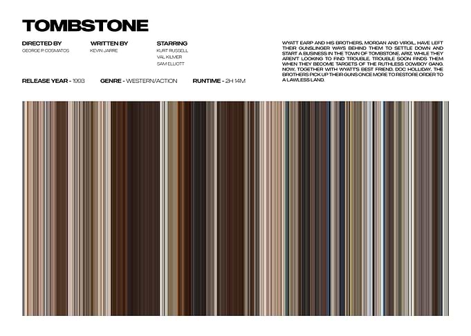 Tombstone Movie Poster