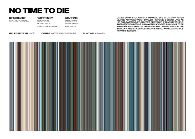 No Time To Die Movie Poster