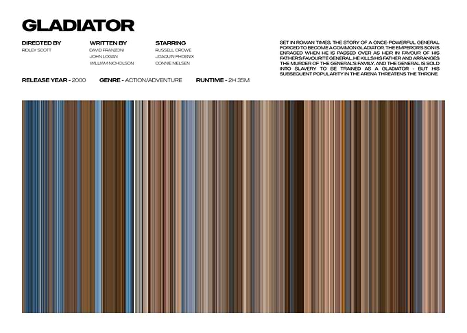 Gladiator Movie Poster