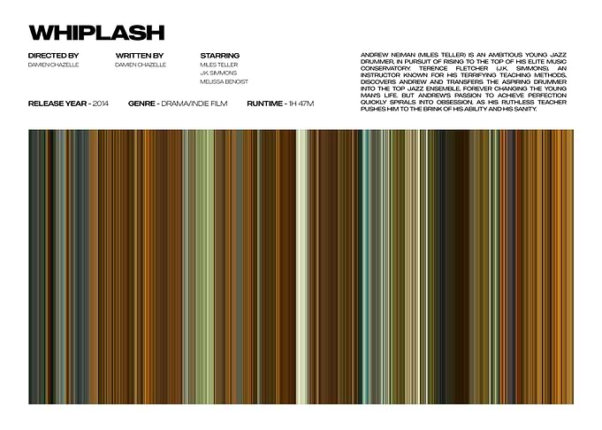 Whiplash Movie Poster