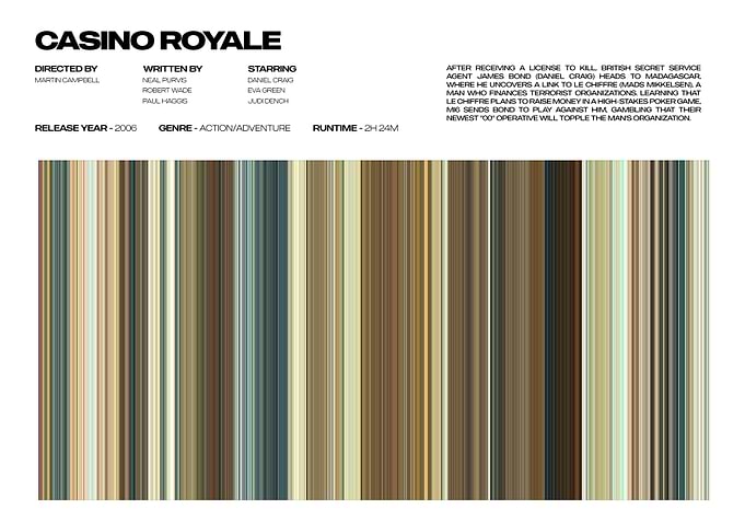 Casino Royale Movie Poster