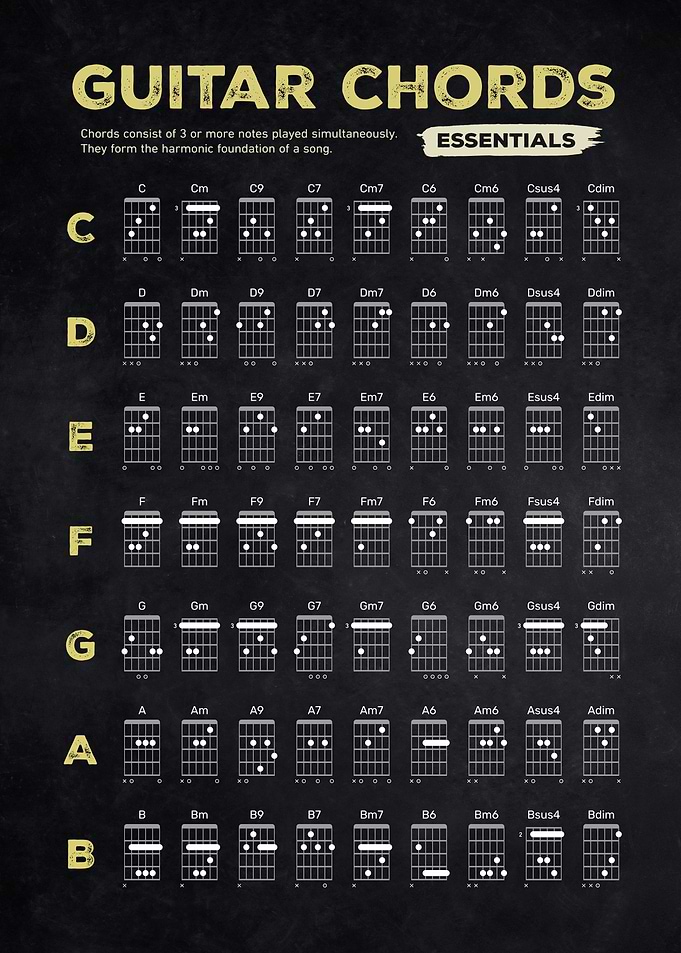 Guitar Chord Essentials