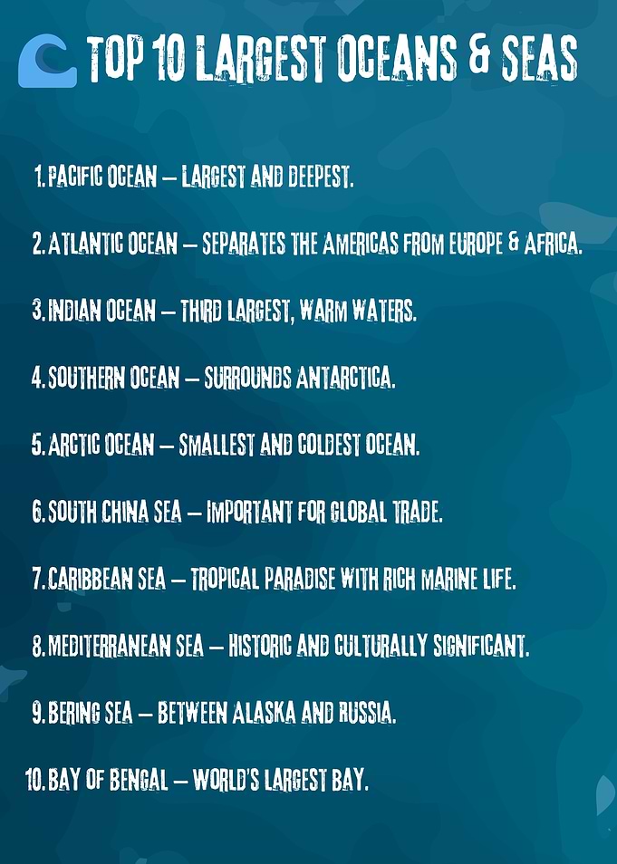 Top 10 Largest Oceans & Seas