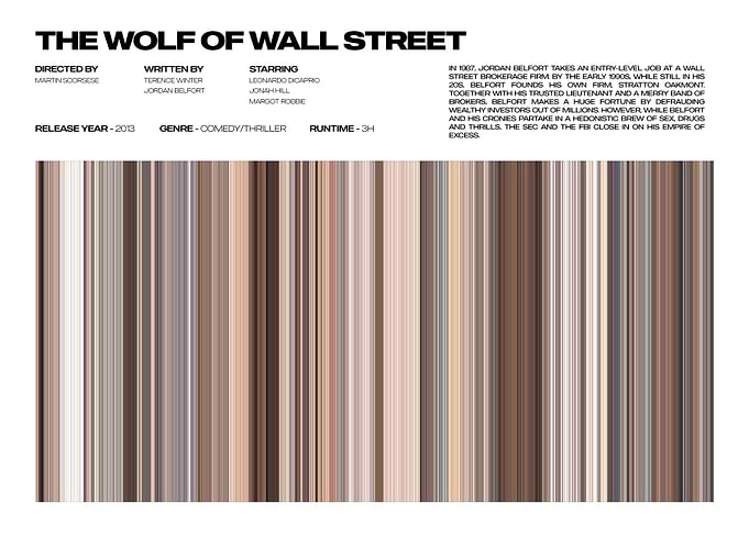 The Wolf of Wall Street Poster