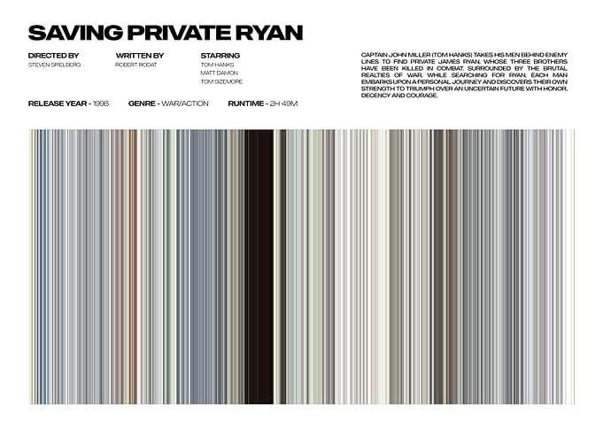 Saving Private Ryan Movie Poster