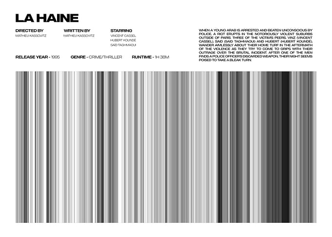 La Haine Movie Poster