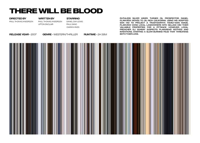 There Will Be Blood Movie Poster