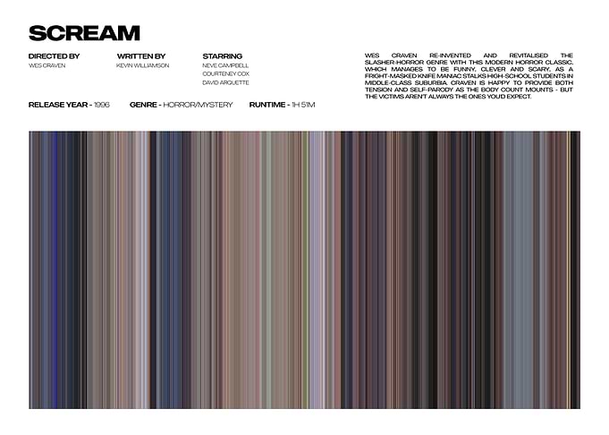 Scream Movie Poster