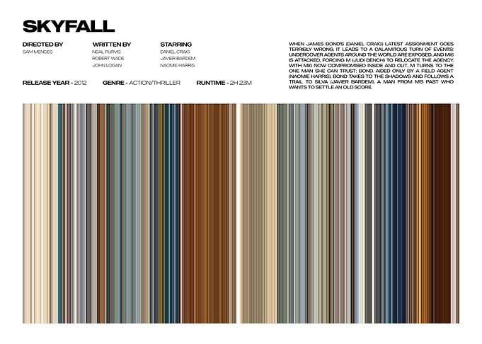 Skyfall Movie Poster