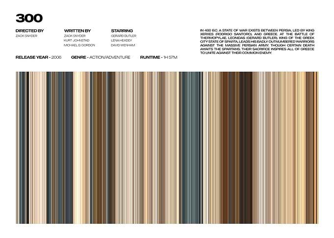 300 Movie Poster