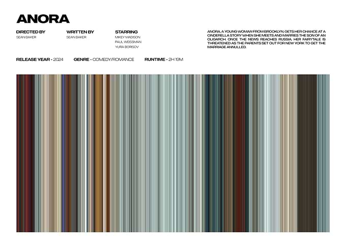 Anora Movie Poster