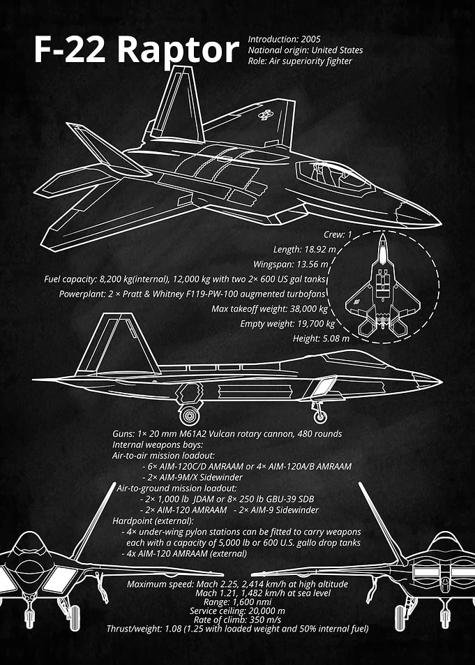 F-22 Raptor fighter blueprint