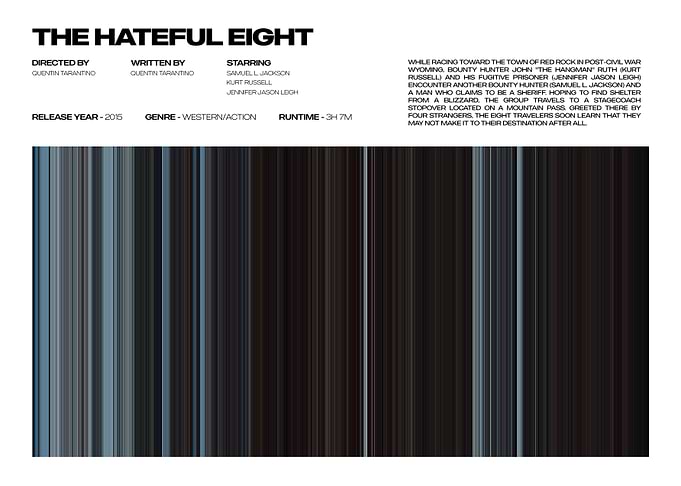 The Hateful Eight Movie Poster
