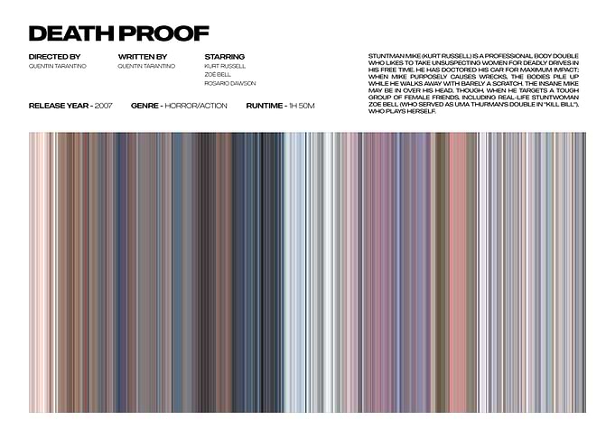 Death Proof Movie Poster