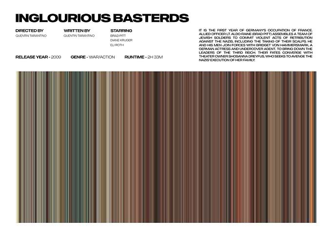 Inglourious Basterds Movie Poster
