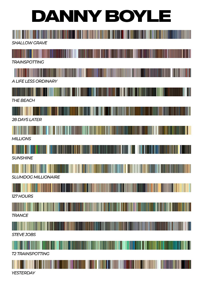 Danny Boyle Filmography Poster