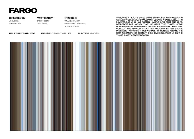 Fargo Movie Poster
