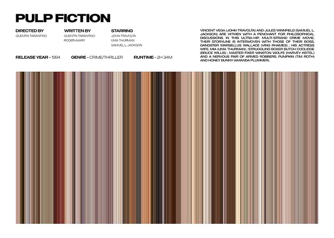 Pulp Fiction Movie Poster