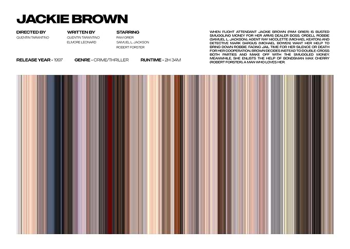 Jackie Brown Movie Poster
