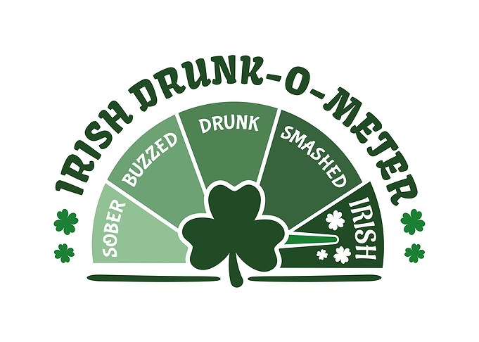 Irish Drunk-O-Meter
