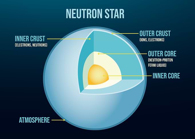 Neutron Star Structure