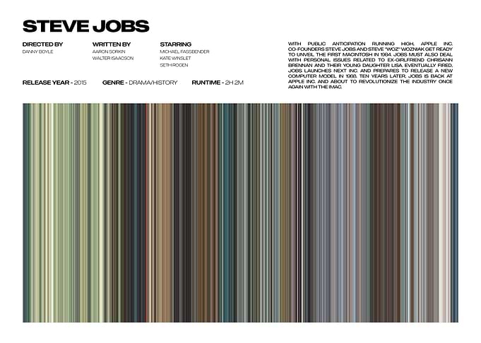 Steve Jobs Movie Poster