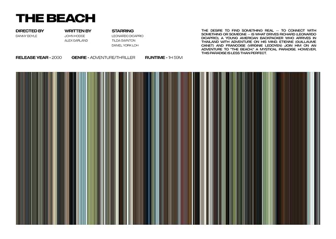 The Beach Movie Poster