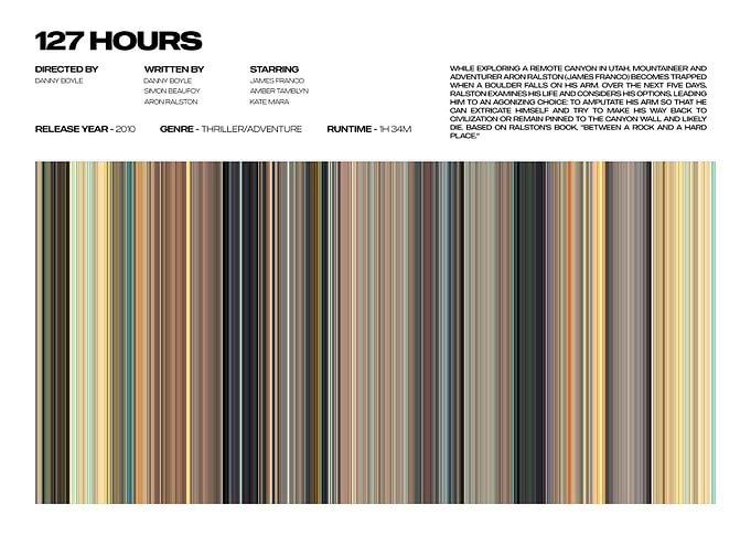 127 Hours Movie Poster
