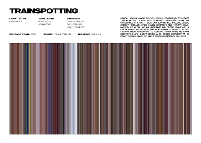 Trainspotting Movie Poster