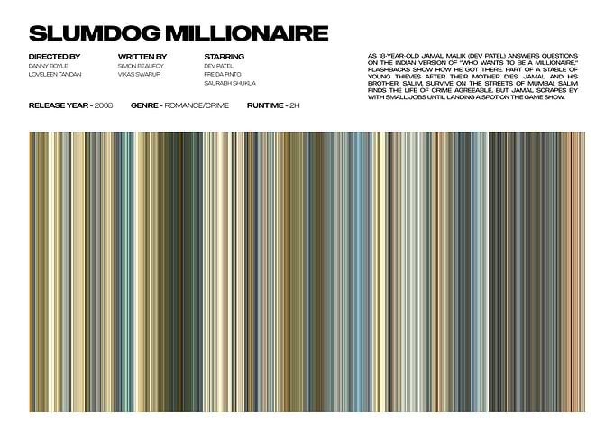 Slumdog Millionaire Movie Poster