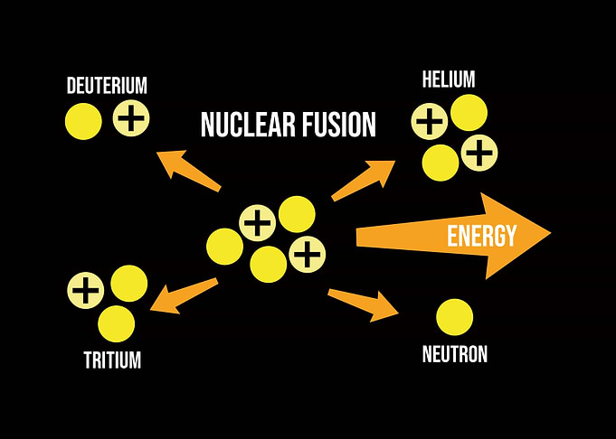 Nuclear Fusion Diagram