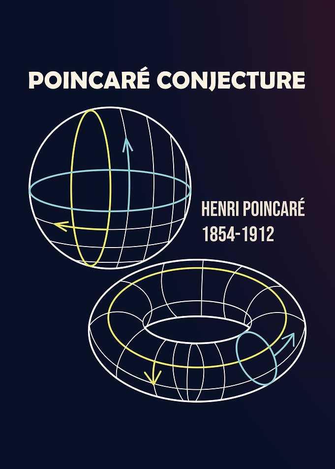 Poincaré Conjecture Illustration