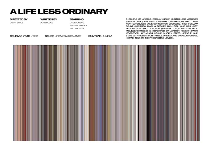 A Life Less Ordinary Movie Poster